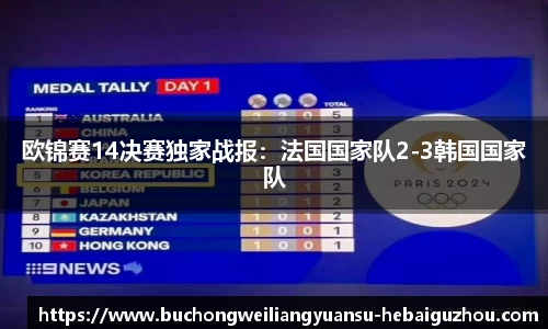 欧锦赛14决赛独家战报：法国国家队2-3韩国国家队
